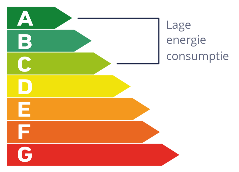 Adagio lage energie